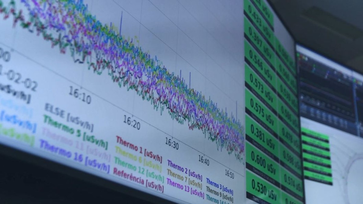 Projeto oferece 300 vagas em cursos gratuitos de qualificação na área da tecnologia em Campinas